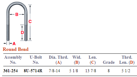 U-Bolt Assembly E-UB8165-14 8R785146