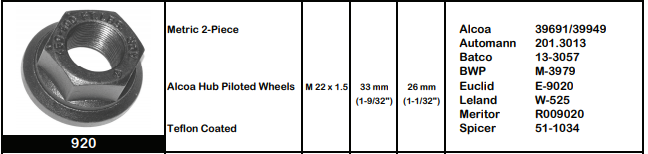 Disc Wheel Nut E-9020 920