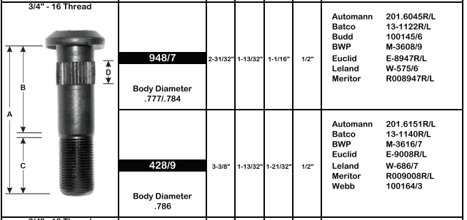 Wheel Stud E-8947L 947