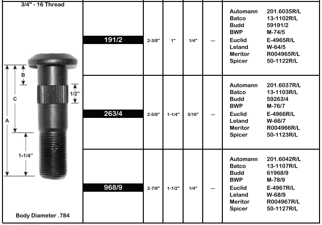 Wheel Stud E-4967R 968