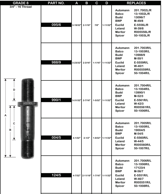 Wheel Stud E-5559R 988