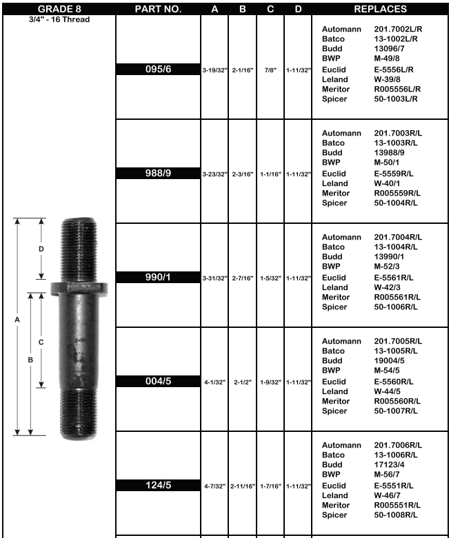 Wheel Stud E-5561R 990