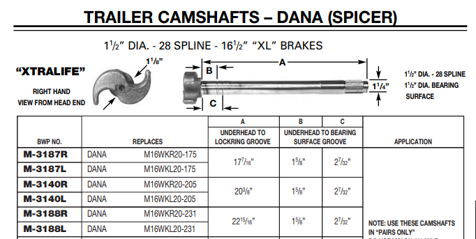 Camshaft E-9099 1-1/2-28 X 22.938" RH M-3188-R