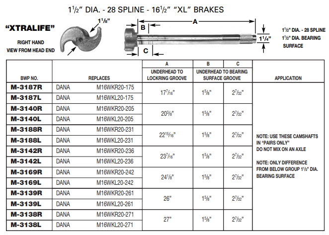 Camshaft E-9100 1-1/2-28 X 24.063" LH M-3169-L