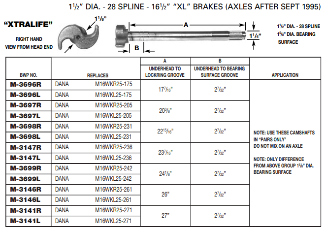 Camshaft E-11858 1-1/2-28 X 22.875" LH M-3698-L