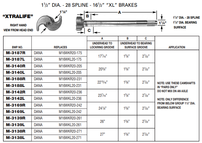 Camshaft E-5523 1-1/2-28 X 17.438" RH M-3187-R