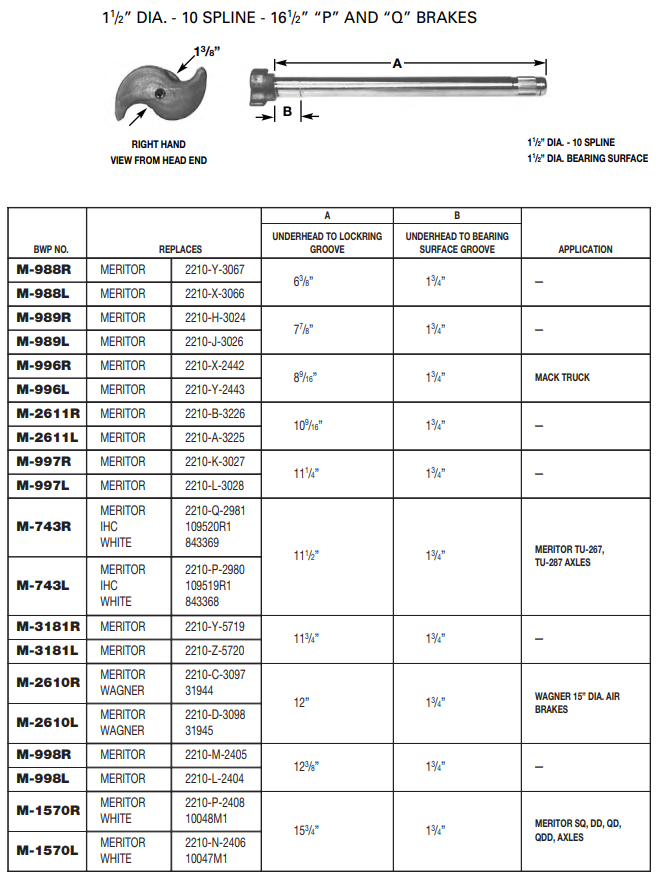 Camshaft E-4710A 1-1/2-10 X 15.75