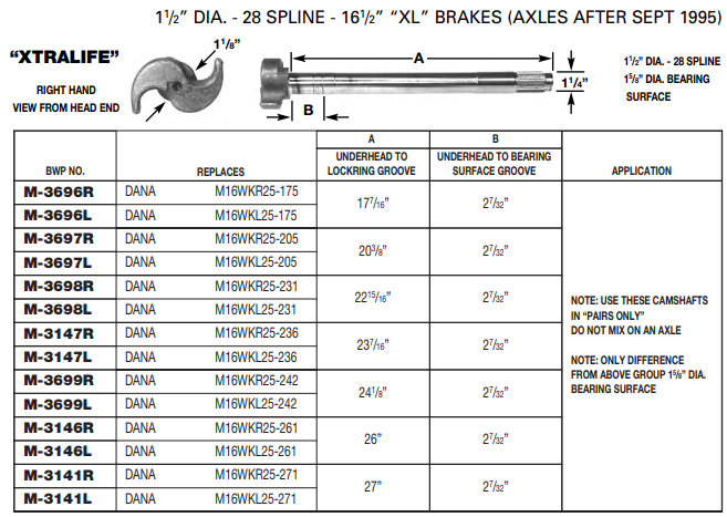 Camshaft E-9738 1-1/2-28 X 26.938" RH M-3141-R