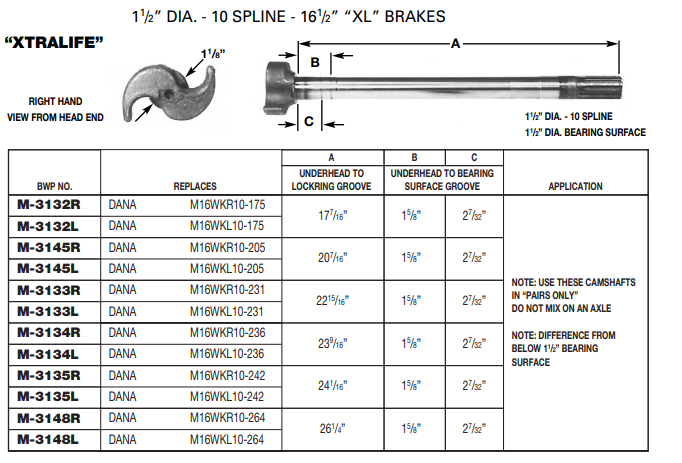 Camshaft E-9742 1-1/2-10 X 26.25" RH M-3148-R