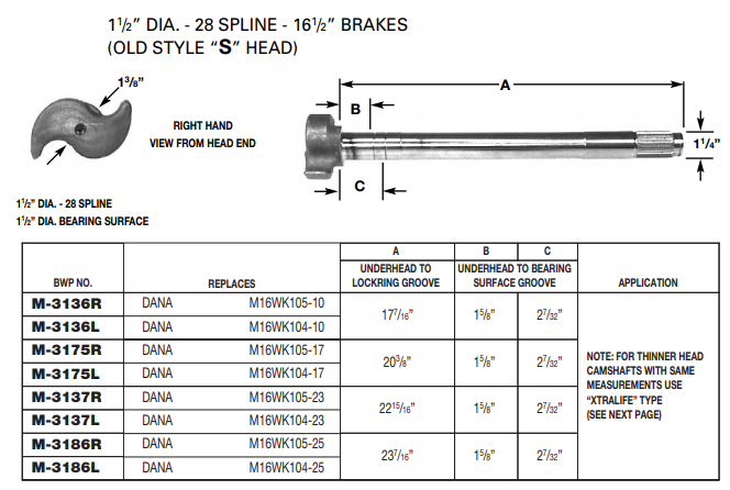 Camshaft E-3854 1-1/2-28 X 20.375" LH M-3175-L