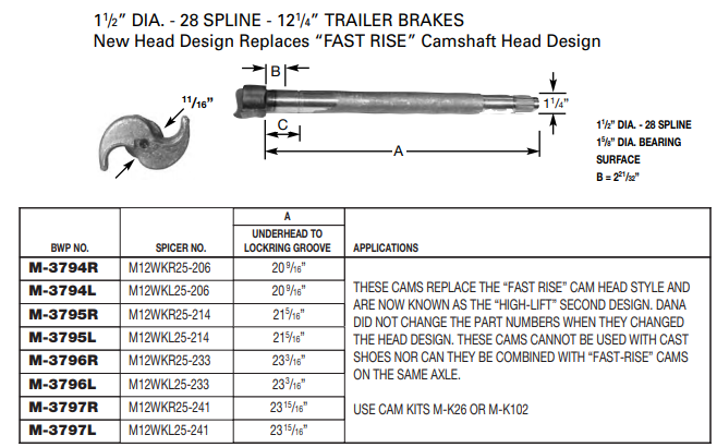 Camshaft E-10905 1-1/2-28 X 23.188" LH M-3796-L