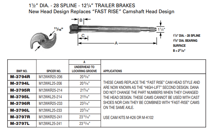 Camshaft E-10906 1-1/2-28 X 23.188" RH M-3796-R