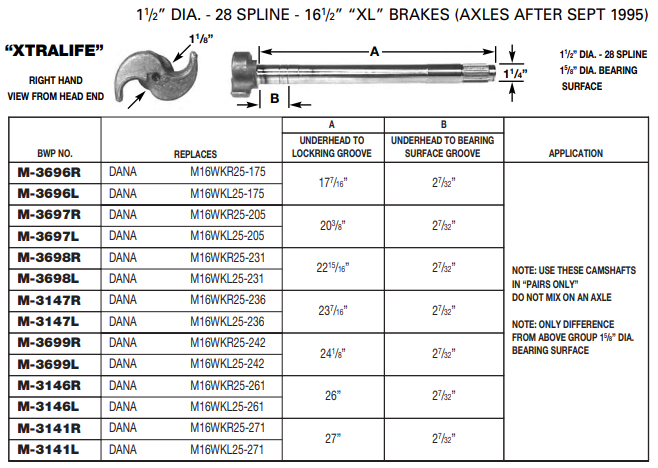 Camshaft E-10910 1-1/2-28 X 24.063" RH M-3699-R