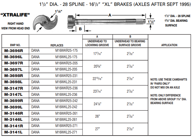 Camshaft E-9733 1-1/2-28 X 20.438" LH M-3697-L