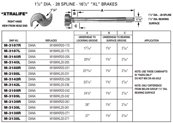 Camshaft E-9730 1-1/2-28 X 26.938" RH M-3138-R