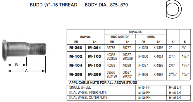 Wheel Stud E-4988R M-102