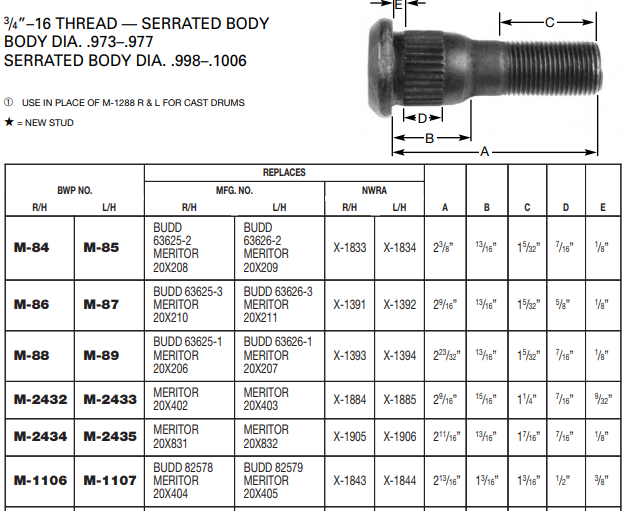 Wheel Stud E-5721R M-1106