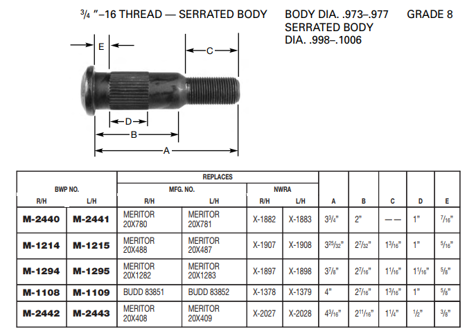 Wheel Stud E-5722R M-1108