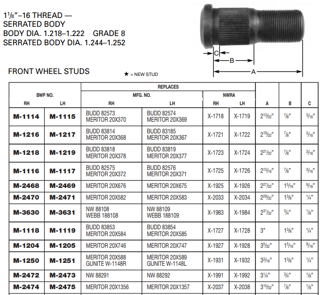 Wheel Stud E-5748R M-1114