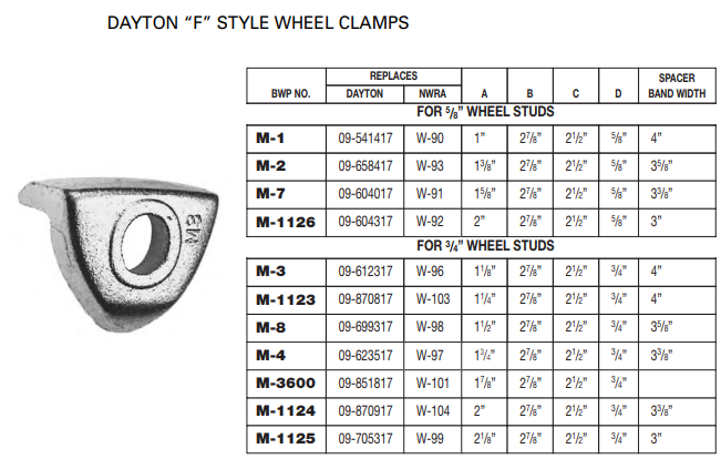 Rim Clamp E-5839 M-1126