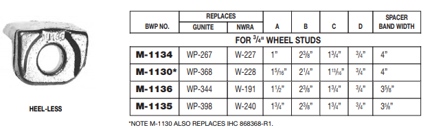 Rim Clamp E-5755 M-1130