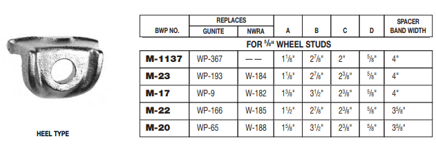 Rim Clamp M-1137