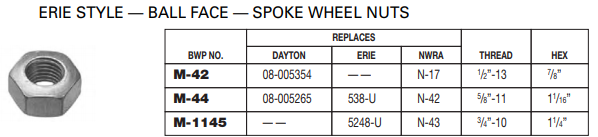 Wheel Nut E-5762 M-1145