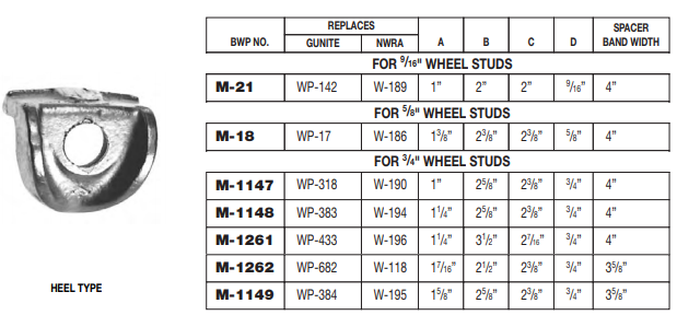 Rim Clamp M-1147