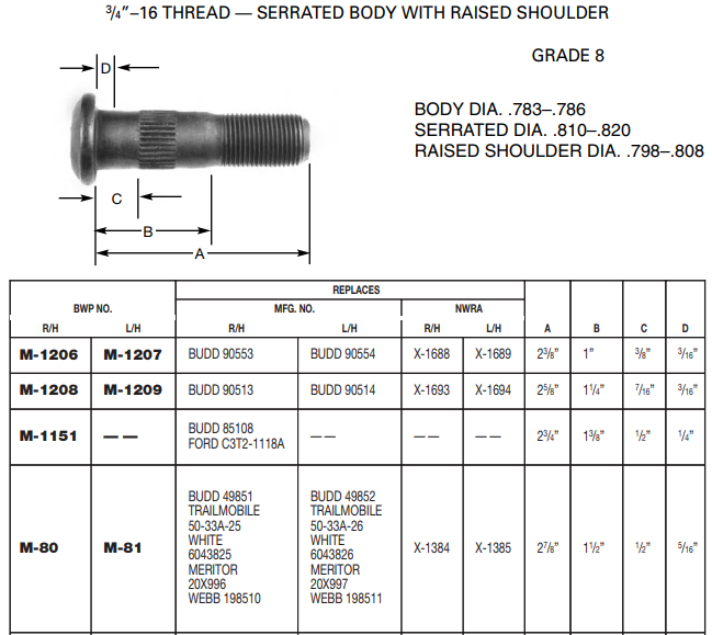 Wheel Stud E-5775 M-1151