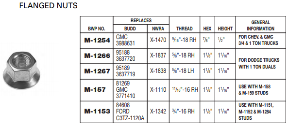 Wheel Nut E-5704 M-1153