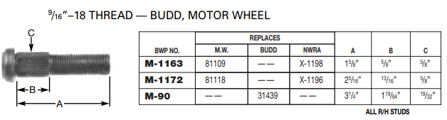 Wheel Stud E-5701 M-1163