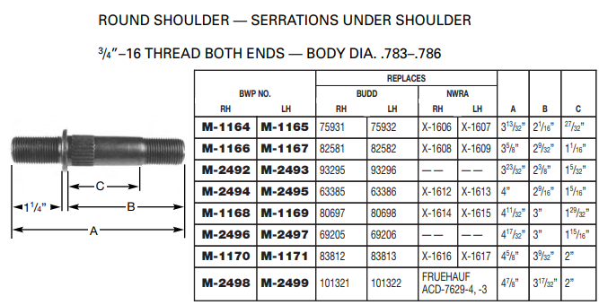 Wheel Stud E-5713R M-1164