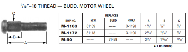 Wheel Stud 81118 M-1172