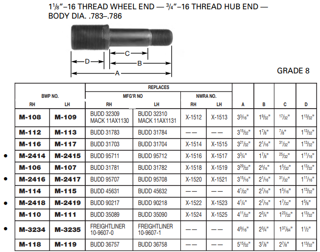 Wheel Stud M-118