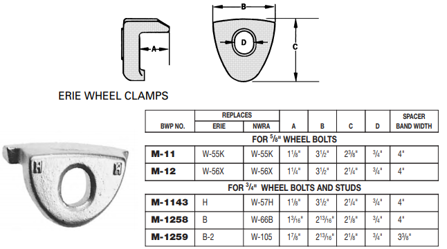 Rim Clamp M-12