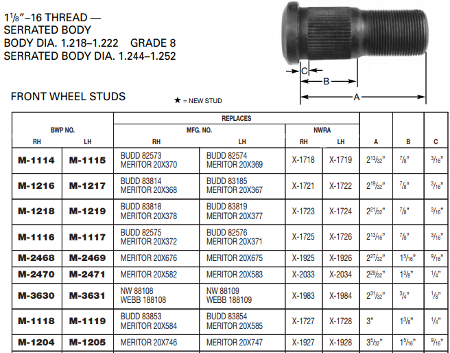 Wheel Stud E-5899R M-1204