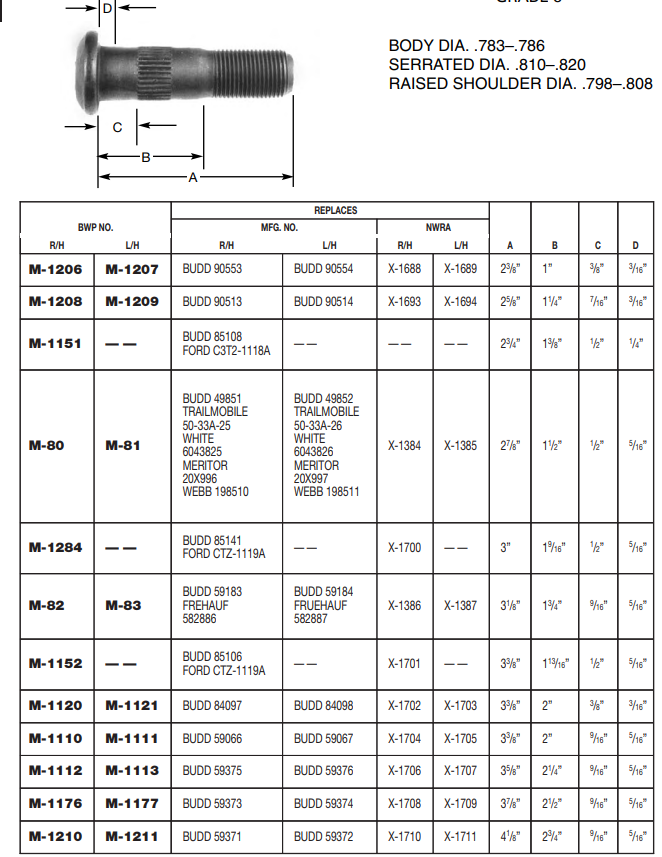 Wheel Stud E-5764R M-1206