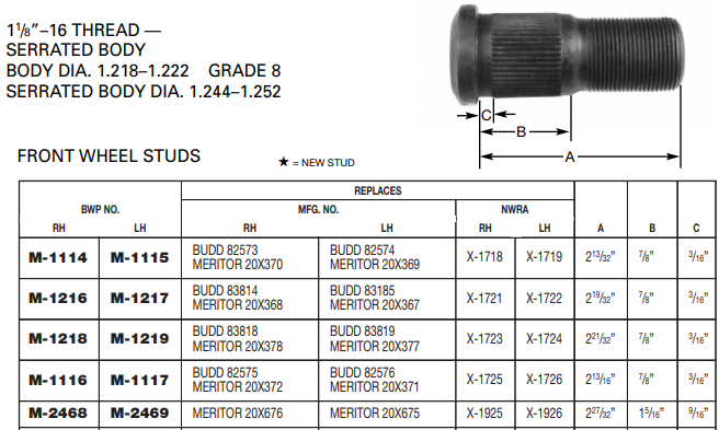 Wheel Stud E-5897R M-1218