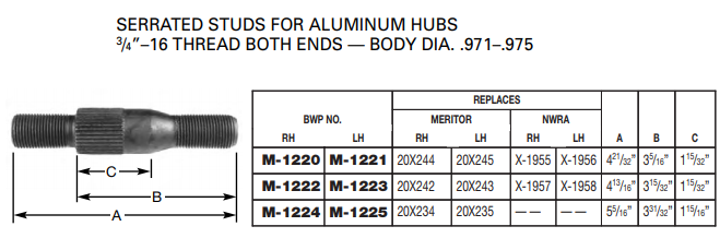 Wheel Stud E-5758R M-1220