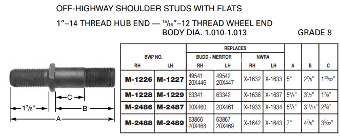 Wheel Stud E-8943R M-1226