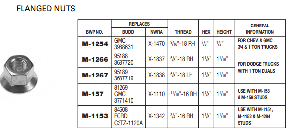 Wheel Nut E-5892 M-1254