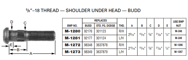 Wheel Stud E-8946R M-1272