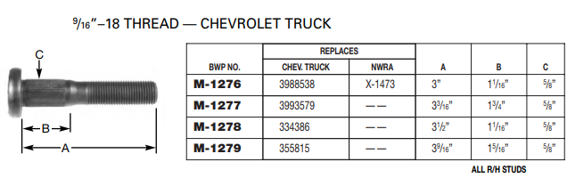 Wheel Stud E-8963 M-1276