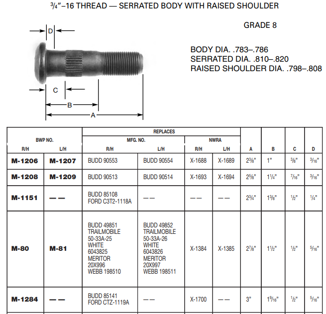 Wheel Stud E-5776 M-1284