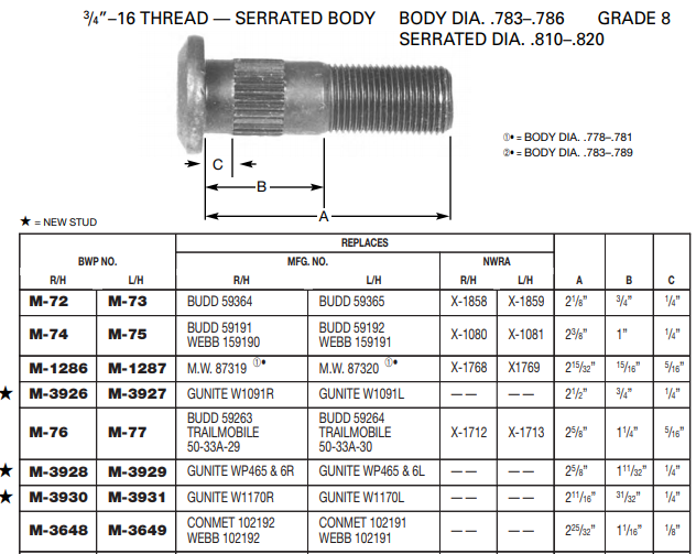 Wheel Stud M-1286