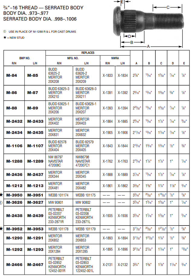 Wheel Stud E-5908R M-1292