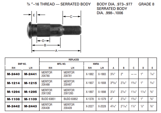 Wheel Stud E-5907R