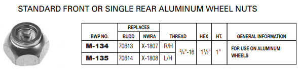 Wheel Nut E-5554R M-134