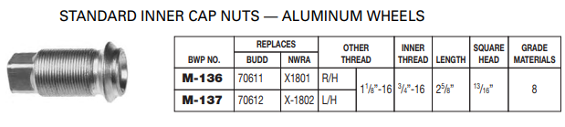 Inner Cap Nut E-5548R M-136