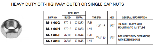 Wheel Nut E-5863R M-140-J